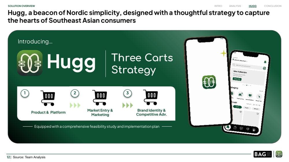 The Three Carts Strategy