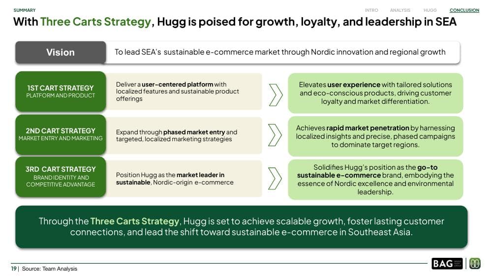 Strategy summary